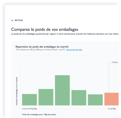 Interface de comparaison du poids des emballages avec histogramme montrant la rÃ©partition par rapport au marchÃ©