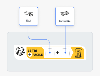 SchÃ©ma explicatif de lâinfo-tri montrant les consignes de tri pour les emballages, avec un bouton pour tÃ©lÃ©charger le guide.