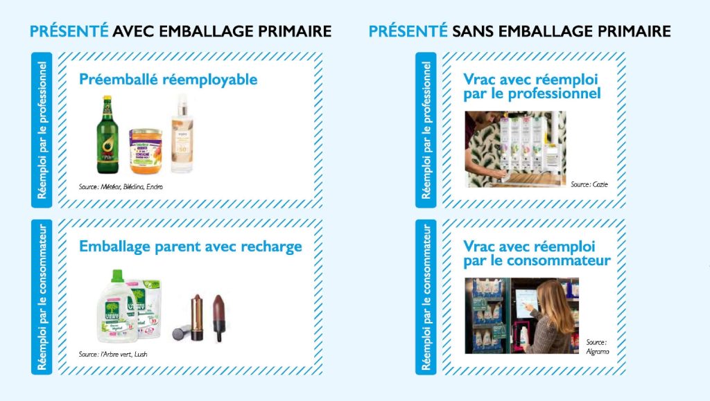 Le rÃ©emploi existe sous diffÃ©rentes formes : 