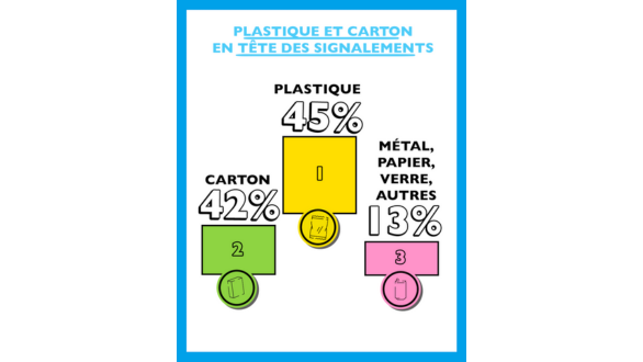 Infographie prÃ©sentant lâavis des experts : 10 % des emballages sont inutiles, 83 % Ã  questionner, 7 % utiles.